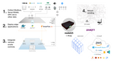 nodeG5 | Modbus Edge IIoT Gateway